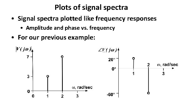 Plots of signal spectra • Signal spectra plotted like frequency responses • Amplitude and