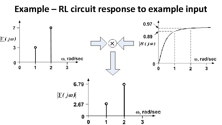 Example – RL circuit response to example input 