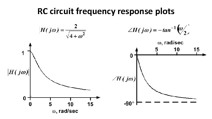 RC circuit frequency response plots 