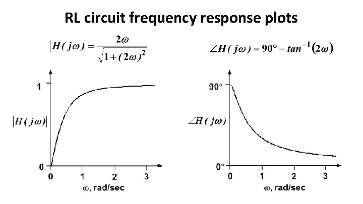 RL circuit frequency response plots 