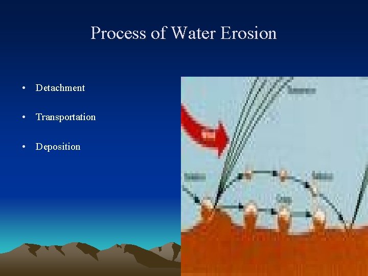 Process of Water Erosion • Detachment • Transportation • Deposition 