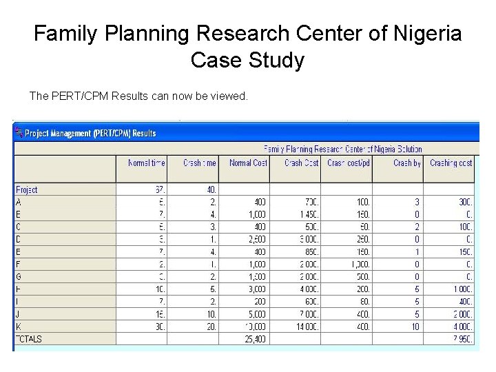 Family Planning Research Center of Nigeria Case Study