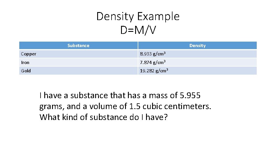 Density Example D=M/V Substance Density Copper 8. 933 g/cm 3 Iron 7. 874 g/cm