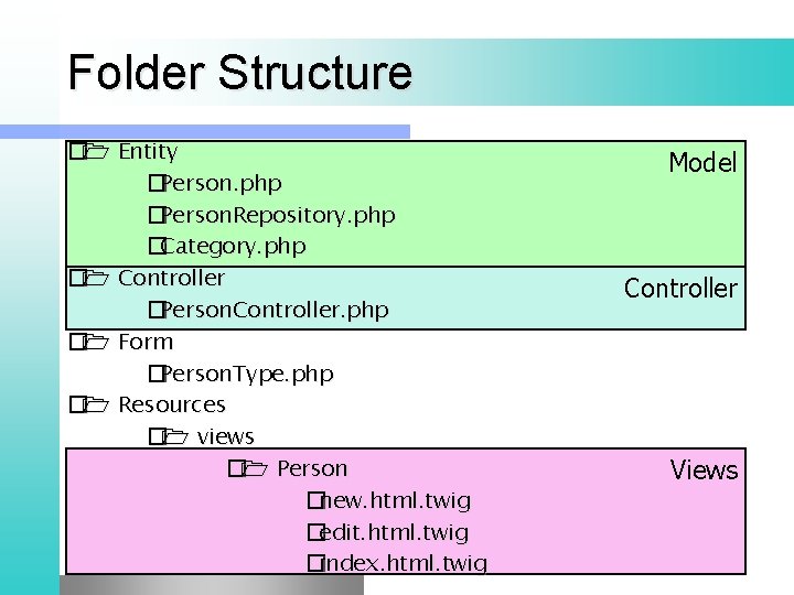 Folder Structure � Entity �Person. php �Person. Repository. php �Category. php � Controller �Person.