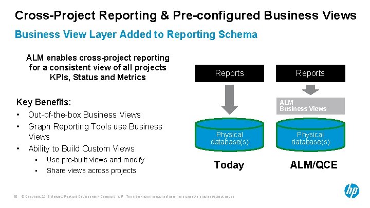 Cross-Project Reporting & Pre-configured Business Views Business View Layer Added to Reporting Schema ALM