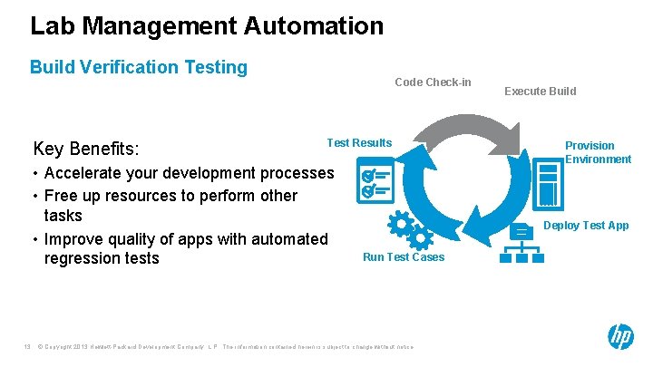 Lab Management Automation Build Verification Testing Key Benefits: Code Check-in Test Results • Accelerate