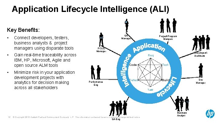 Application Lifecycle Intelligence (ALI) Key Benefits: • • • 15 Connect developers, testers, business