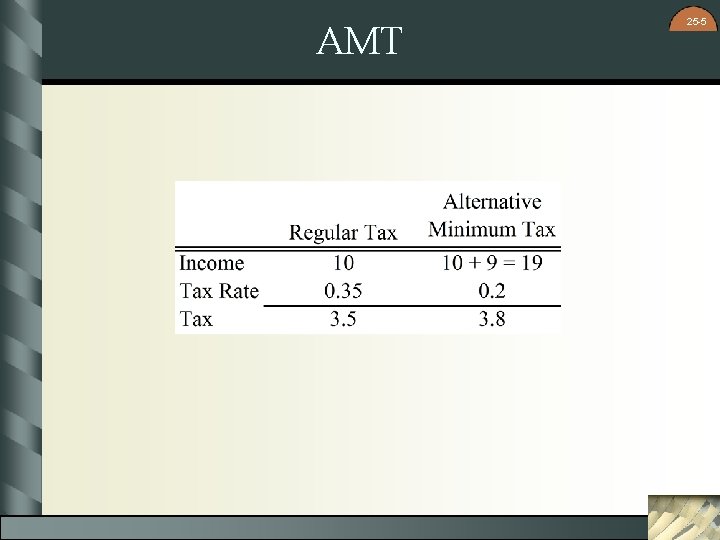 AMT 25 -5 