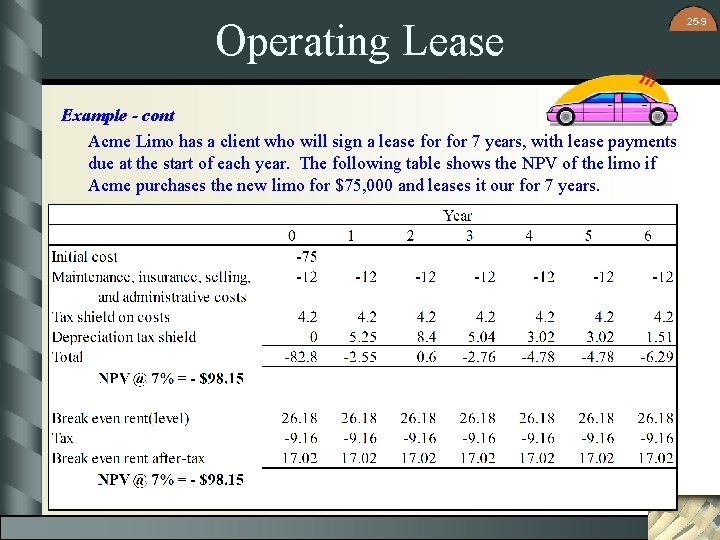 Operating Lease Example - cont Acme Limo has a client who will sign a