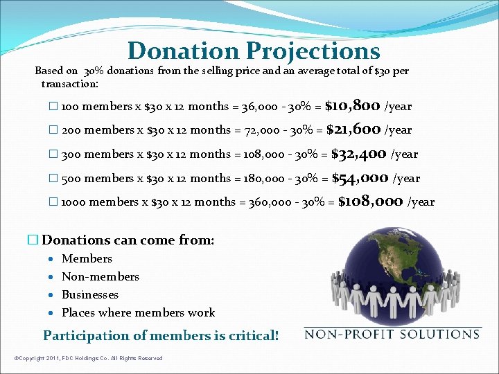 Donation Projections Based on 30% donations from the selling price and an average total