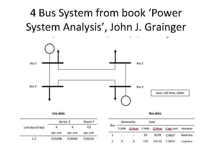 4 Bus System from book ‘Power System Analysis’, John J. Grainger 