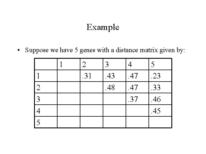 Example • Suppose we have 5 genes with a distance matrix given by: 1