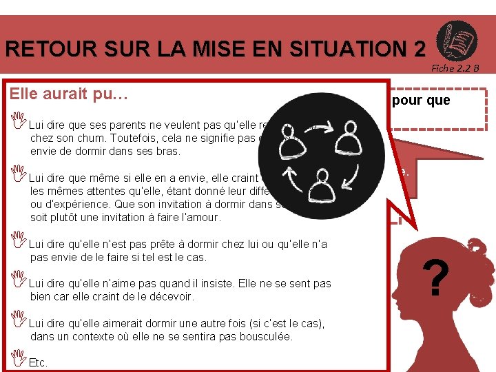 RETOUR SUR LA MISE EN SITUATION 2 Fiche 2. 2 B Elle aurait pu…