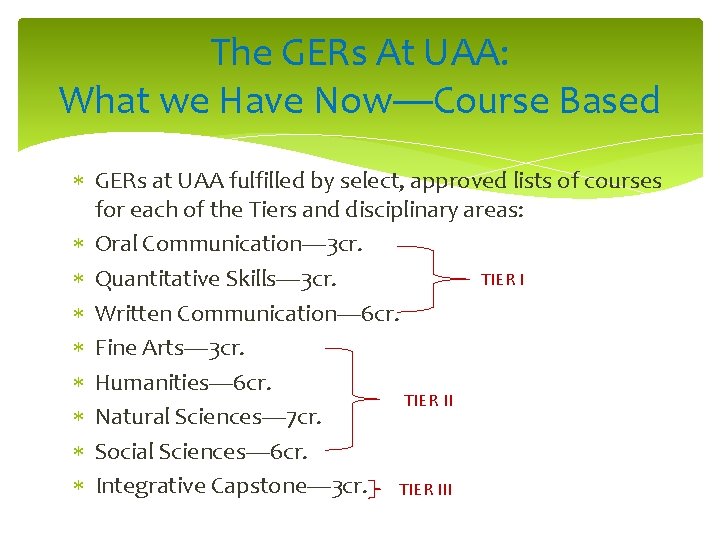 The GERs At UAA: What we Have Now—Course Based GERs at UAA fulfilled by
