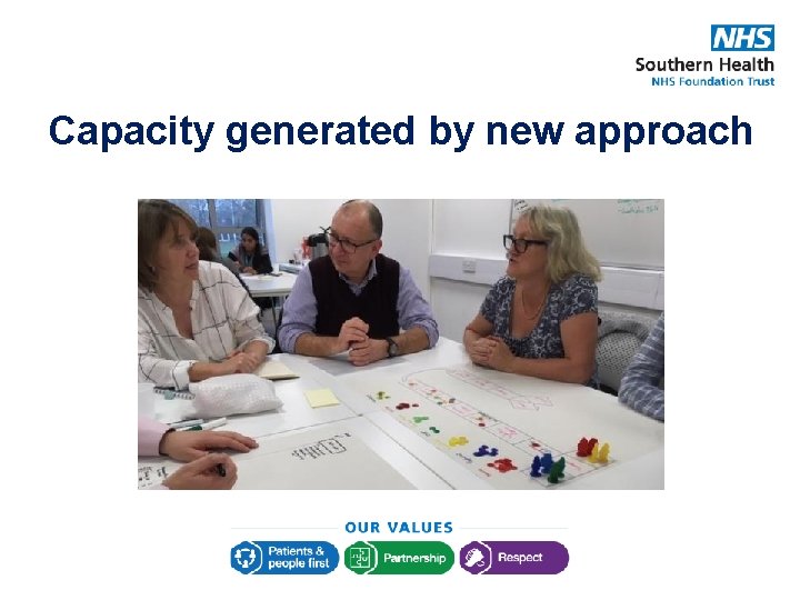 Capacity generated by new approach 