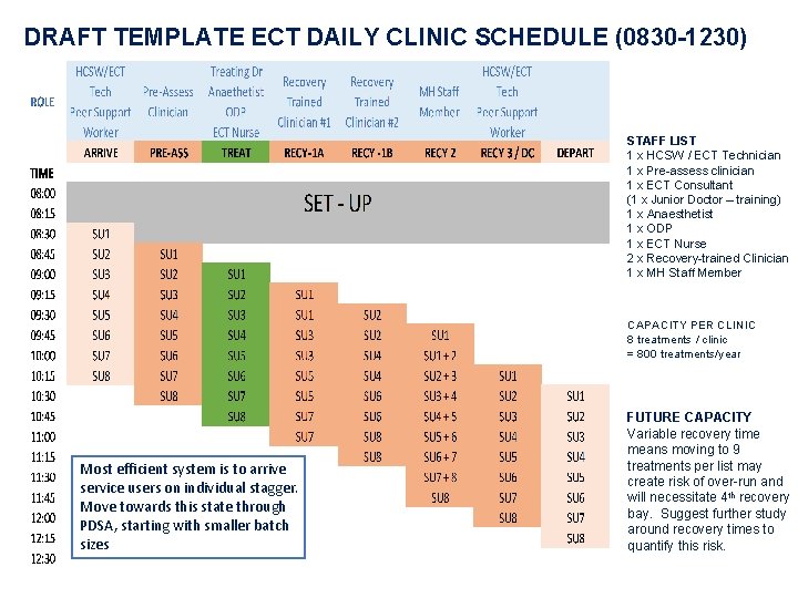 DRAFT TEMPLATE ECT DAILY CLINIC SCHEDULE (0830 -1230) STAFF LIST 1 x HCSW /