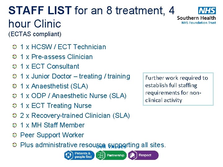 STAFF LIST for an 8 treatment, 4 hour Clinic (ECTAS compliant) 1 x HCSW