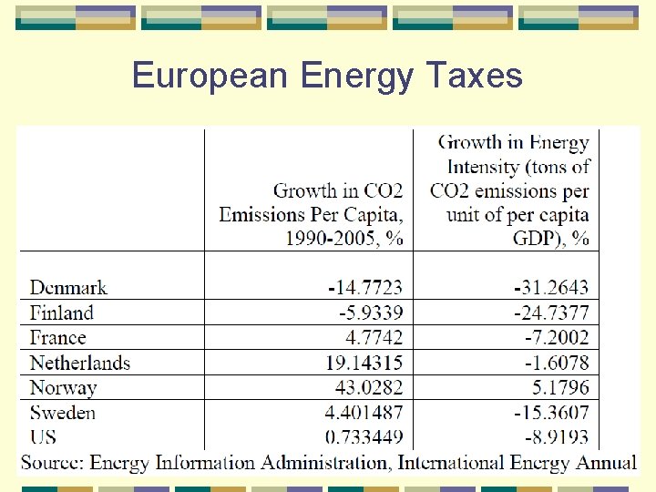 European Energy Taxes 