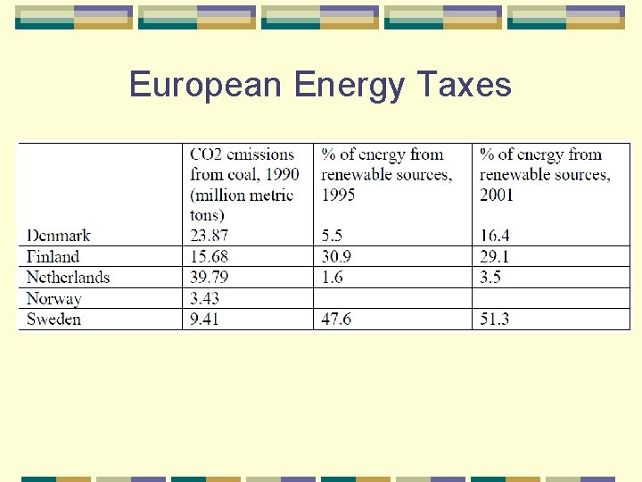 European Energy Taxes 