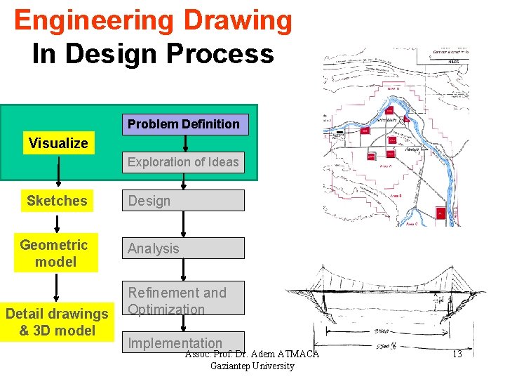 Engineering Drawing In Design Process Problem Definition Visualize Exploration of Ideas Sketches Geometric model