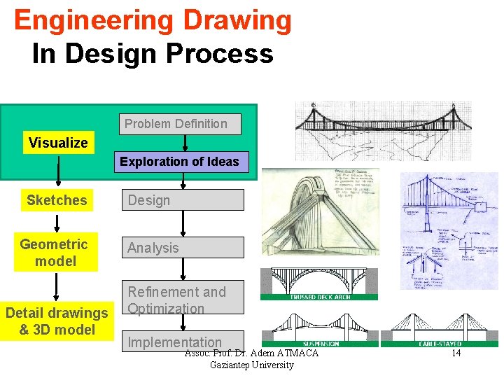 Engineering Drawing In Design Process Problem Definition Visualize Exploration of Ideas Sketches Geometric model