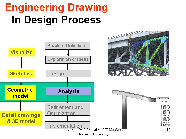 Engineering Drawing In Design Process Problem Definition Visualize Exploration of Ideas Sketches Geometric model