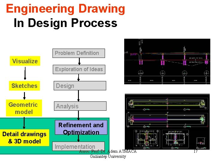 Engineering Drawing In Design Process Problem Definition Visualize Exploration of Ideas Sketches Geometric model