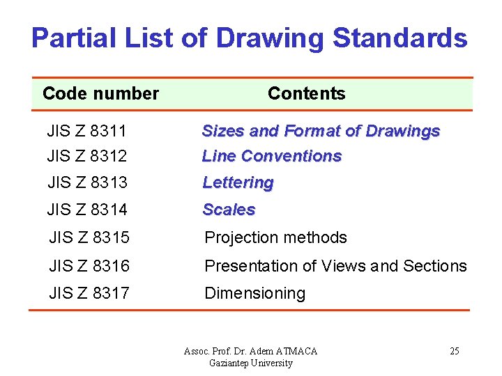 Partial List of Drawing Standards Contents Code number JIS Z 8311 JIS Z 8312