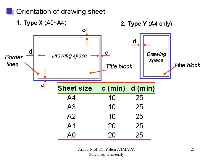 Orientation of drawing sheet 1. Type X (A 0~A 4) c 2. Type Y