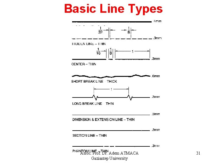 Basic Line Types Assoc. Prof. Dr. Adem ATMACA Gaziantep University 31 