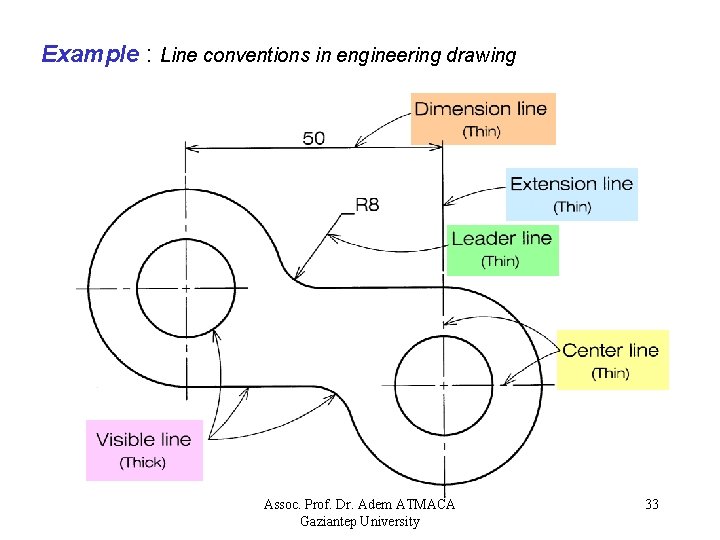 Example : Line conventions in engineering drawing Assoc. Prof. Dr. Adem ATMACA Gaziantep University