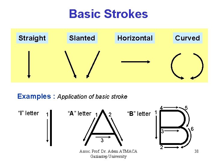 Basic Strokes Straight Slanted Horizontal Curved Examples : Application of basic stroke “I” letter