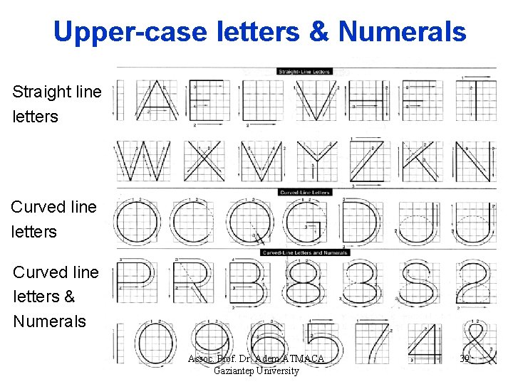 Upper-case. Strokes letters & Sequence Numerals Suggested Straight line letters Curved line letters &