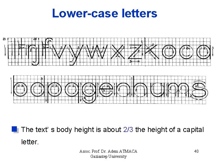 Lower-case letters Suggested Strokes Sequence The text’ s body height is about 2/3 the