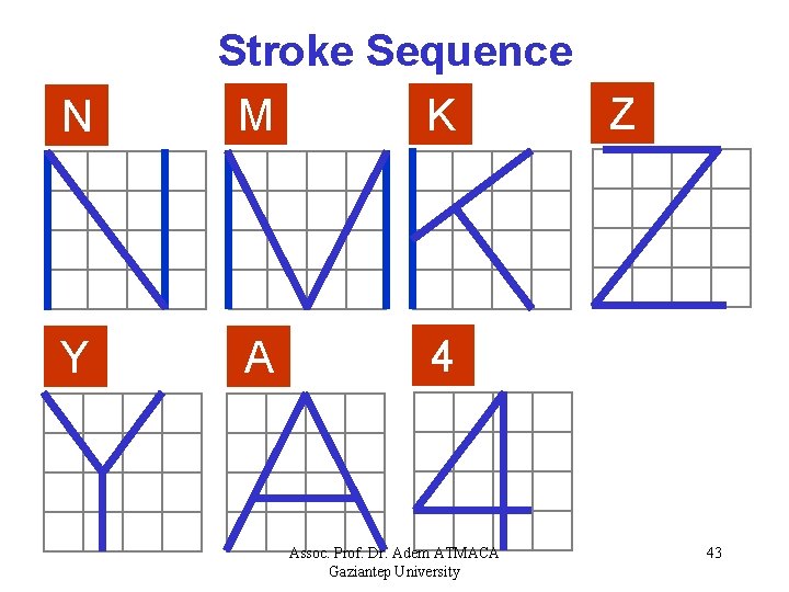 N Y Stroke Sequence Z M K A 4 Assoc. Prof. Dr. Adem ATMACA
