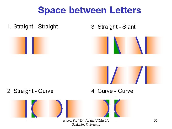 Space between Letters 1. Straight - Straight 3. Straight - Slant 2. Straight -