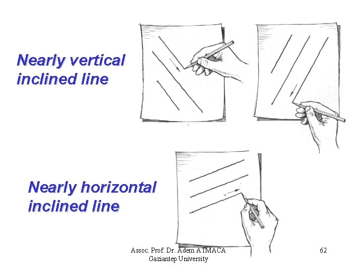 Nearly vertical inclined line Nearly horizontal inclined line Assoc. Prof. Dr. Adem ATMACA Gaziantep