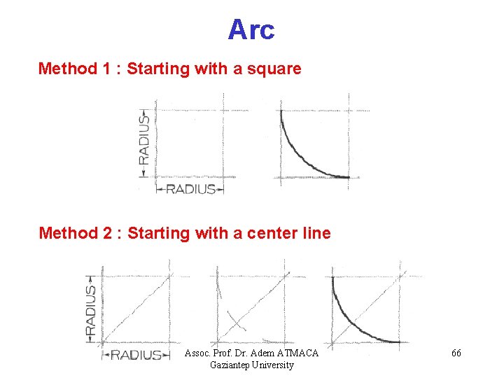 Arc Method 1 : Starting with a square Method 2 : Starting with a