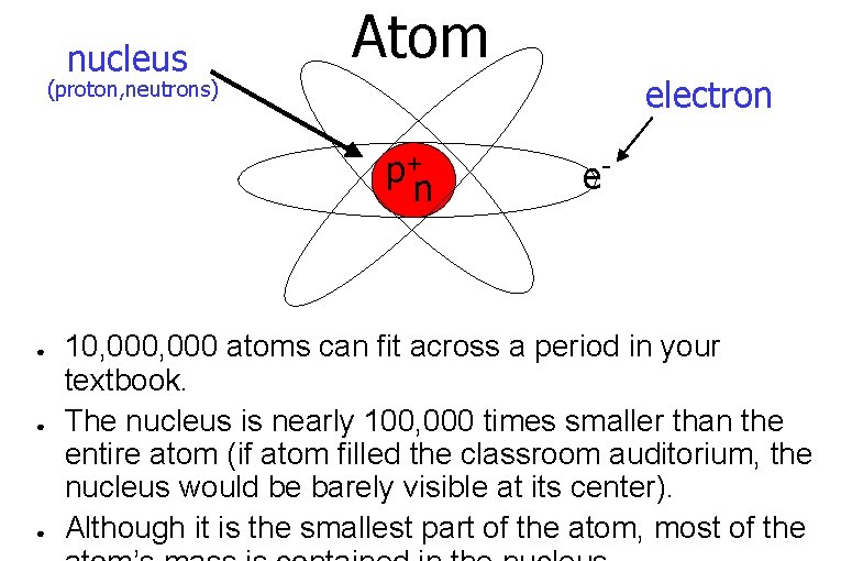 nucleus Atom electron (proton, neutrons) p+ n ● ● ● e- 10, 000 atoms