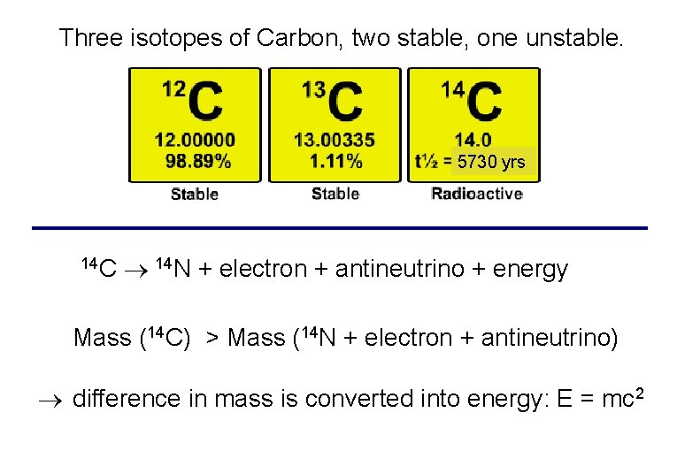 Three isotopes of Carbon, two stable, one unstable. 5730 yrs 14 C 14 N