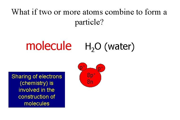 What if two or more atoms combine to form a particle? molecule H 2