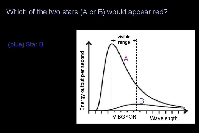Which of the two stars (A or B) would appear red? (red) Star A