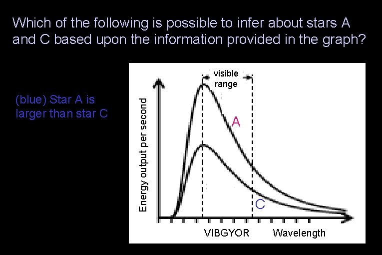 Which of the following is possible to infer about stars A and C based