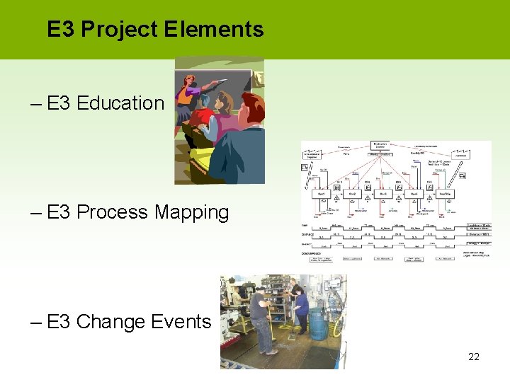 E 3 Project Elements – E 3 Education – E 3 Process Mapping –