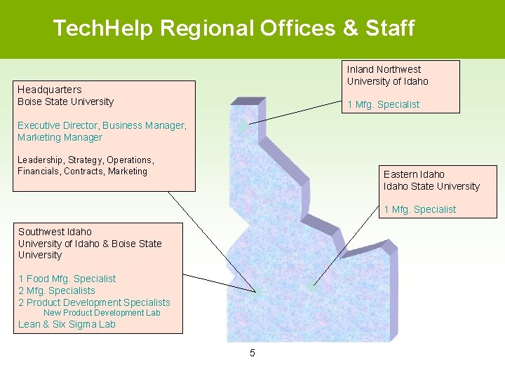 Tech. Help Regional Offices & Staff Inland Northwest University of Idaho Headquarters Boise State