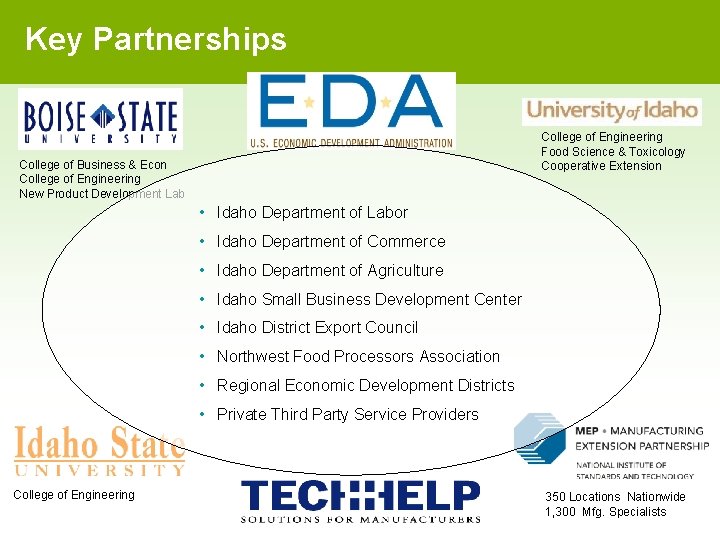 Key Partnerships College of Engineering Food Science & Toxicology Cooperative Extension College of Business