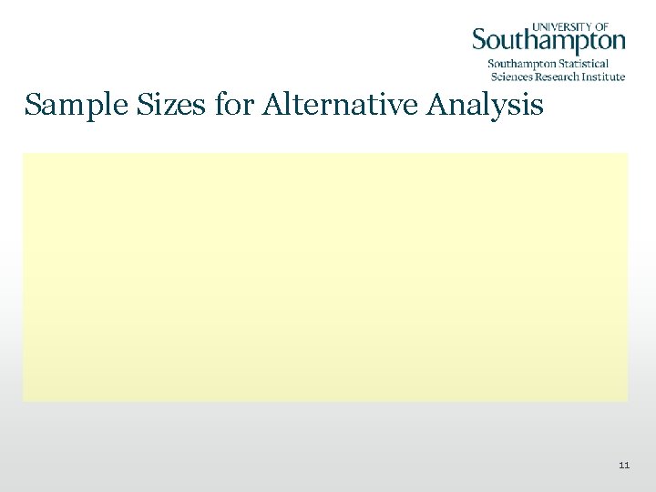 Sample Sizes for Alternative Analysis 11 