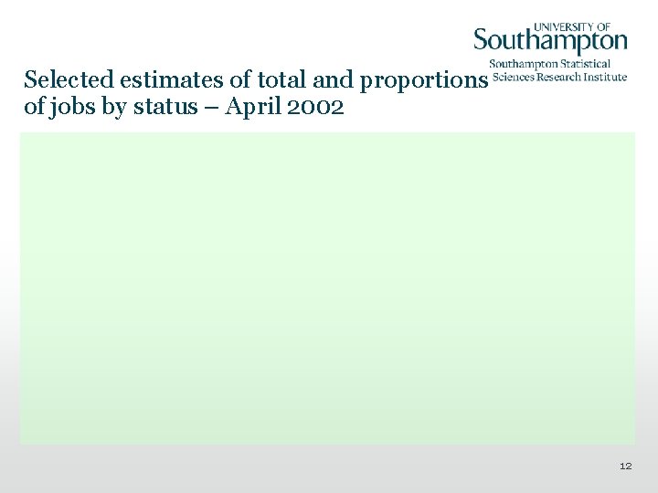 Selected estimates of total and proportions of jobs by status – April 2002 12