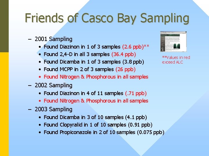 Friends of Casco Bay Sampling – 2001 Sampling • • • Found Diazinon in