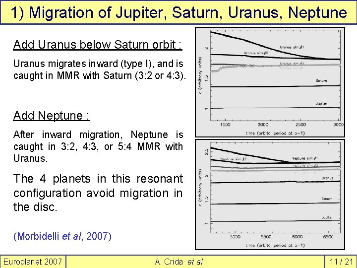 Planetary Migration PLANETARY MIGRATION in protoplanetary discs and OUTER SOLAR